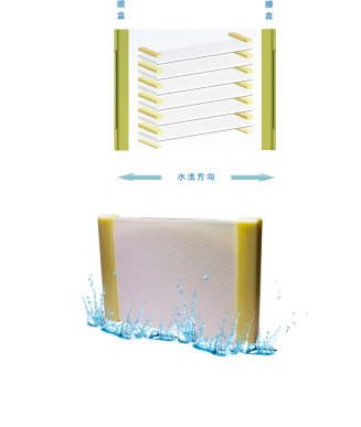Flexible Flat Sheet Membrane Module of MBR from China manufacturer